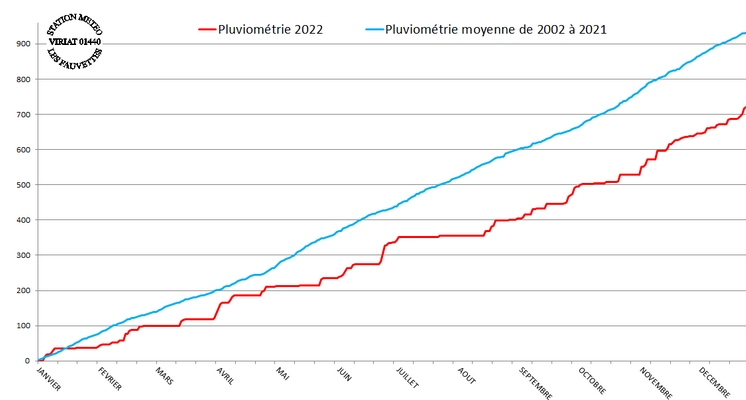 RR 2022 VS MOYENNE.jpg